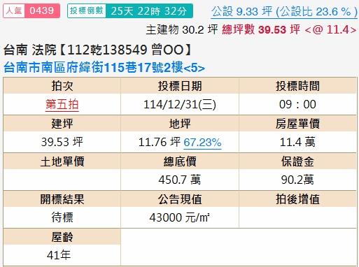 台南南區法拍公寓-1