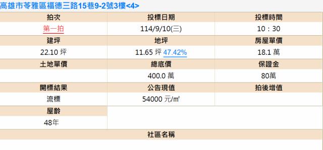 苓雅公寓拍賣-1