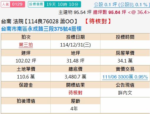 台南南區透天法拍-1