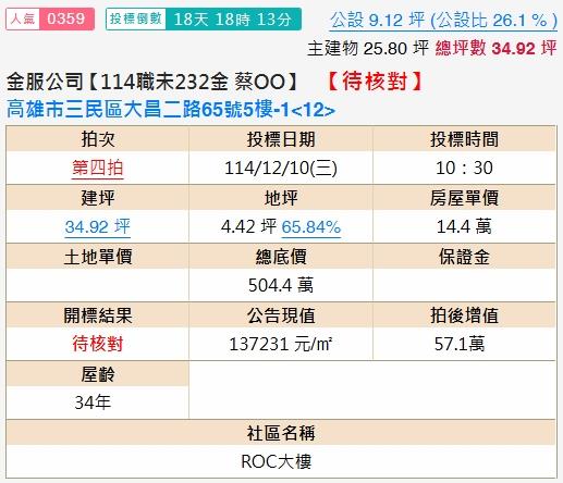 三民區法拍大樓-1