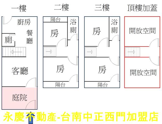 台南歸仁透天-5