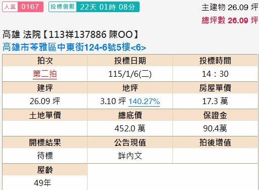 高雄苓雅公寓拍賣-1