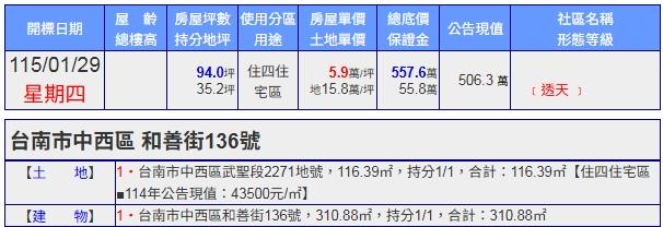 台南中西區透天拍賣-1