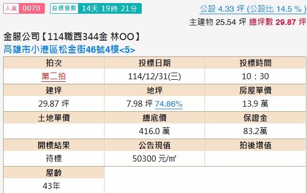 高雄小港公寓法拍-1