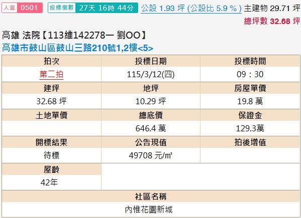 鼓山拍賣公寓-1