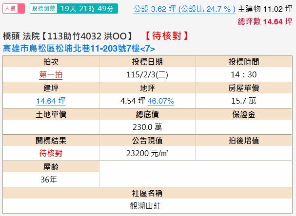 高雄鳥松拍賣套房-1