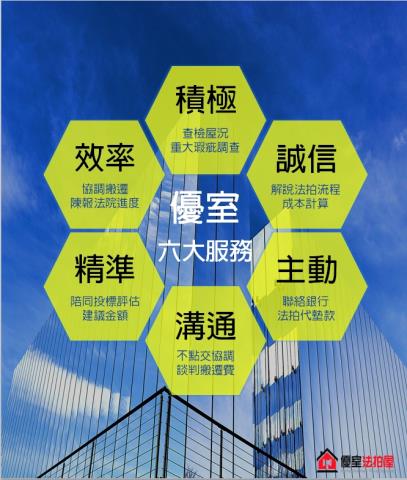 中正區華廈法拍-2