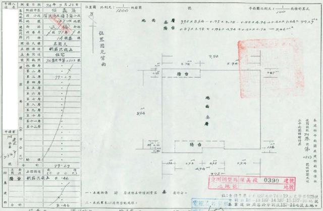 信義區法拍公寓-1
