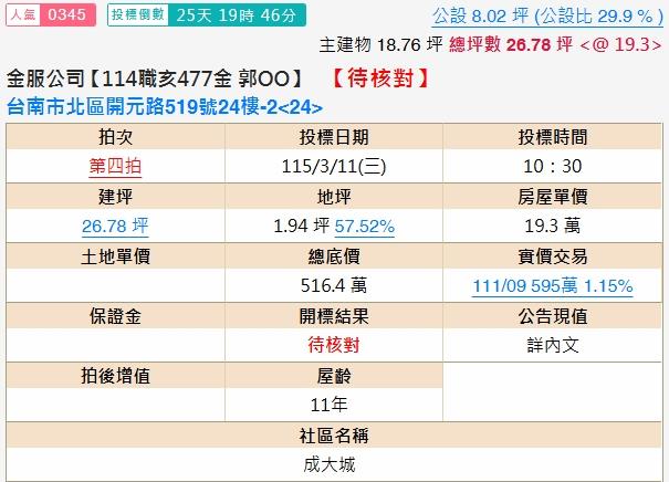 台南北區大樓法拍-1