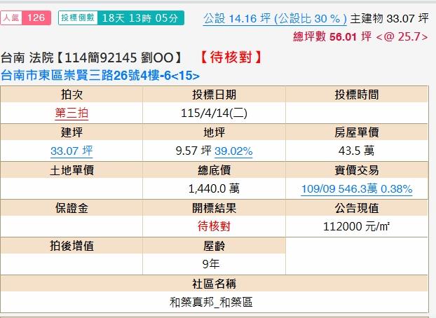 東區法拍大樓-2