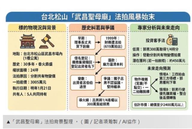 台北松山法拍公寓-5