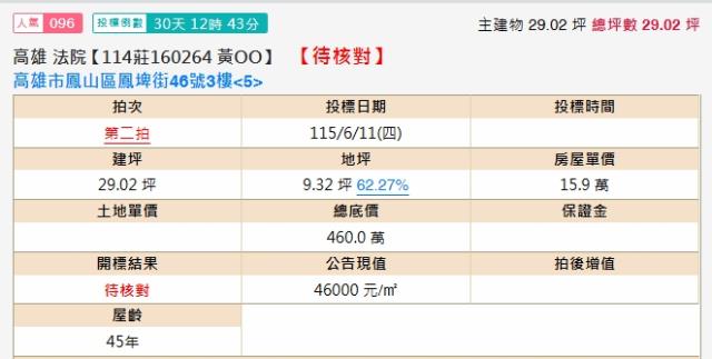 高雄鳳山拍賣公寓-1