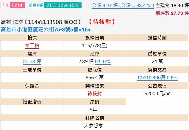 高雄小港大樓拍賣-1