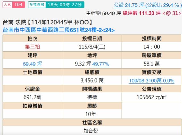 中西區大樓法拍-1