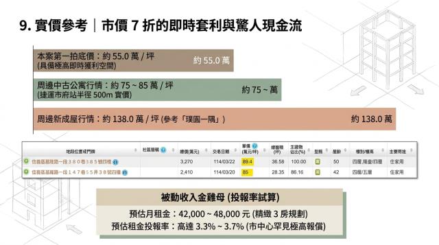 台北公寓拍賣-9
