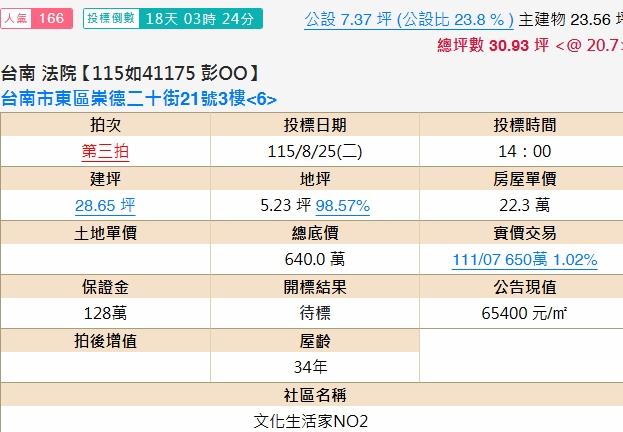 台南東區大樓拍賣-1