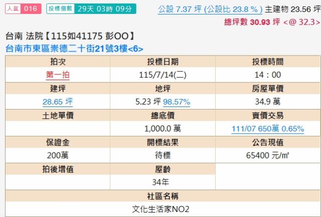 台南東區大樓拍賣-1