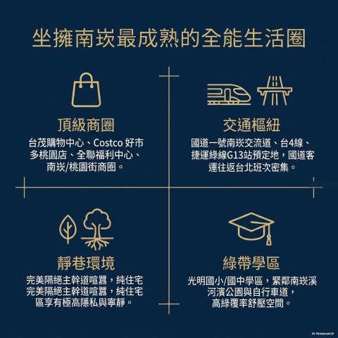 桃園蘆竹大樓法拍-3