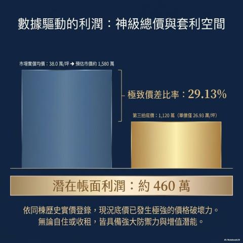 桃園蘆竹大樓法拍-5
