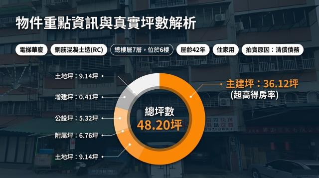 大同區華廈拍賣-2