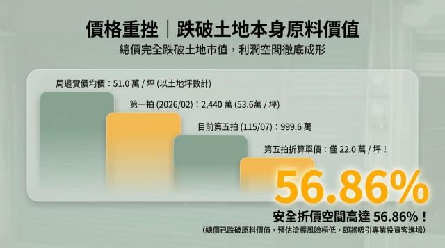 桃園中壢法拍透天-4