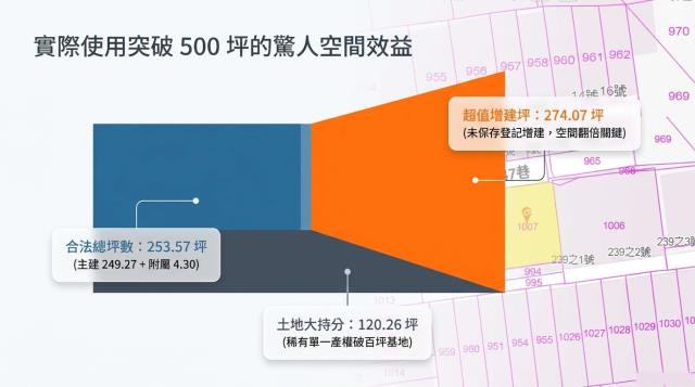 新北透天法拍-3