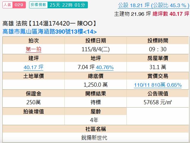 高雄鳳山大樓法拍-1