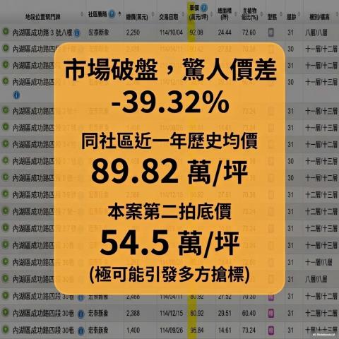 台北內湖法拍大樓-6