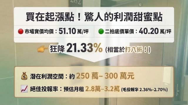 新北新莊大樓法拍-8