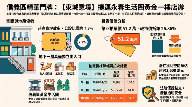 法拍屋贏法拍買房店面地下室房地產代標