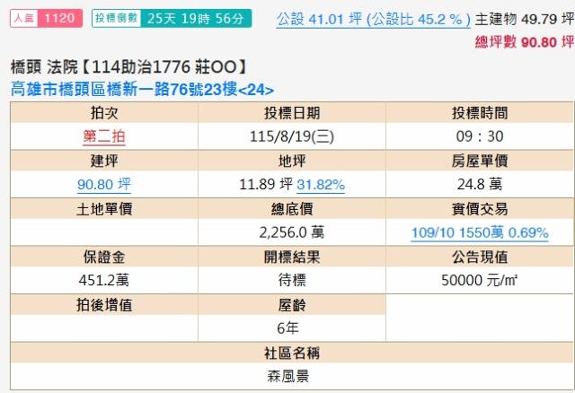 高雄橋頭法拍大樓-1