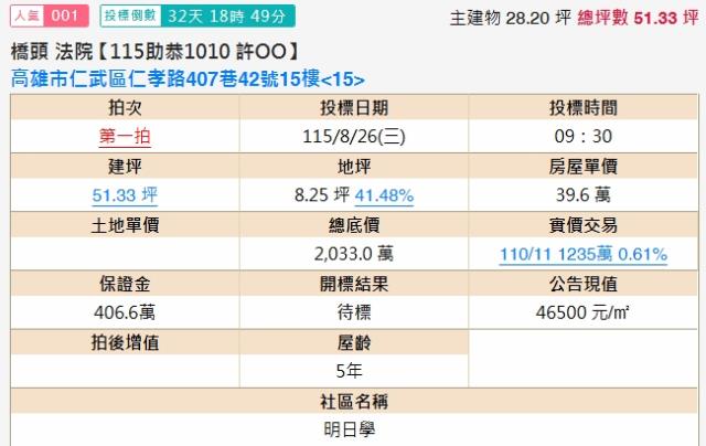 仁武法拍大樓-1