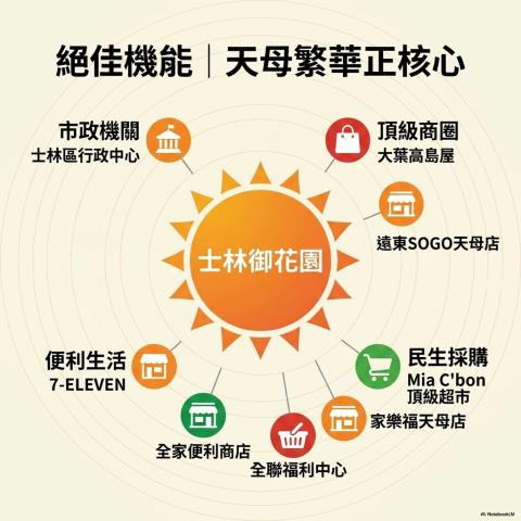 台北大樓法拍-3