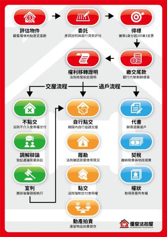 北屯大樓法拍-4