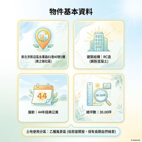 新店公寓法拍-1