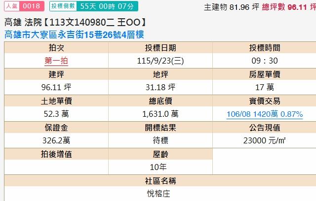 高雄透天拍賣-1
