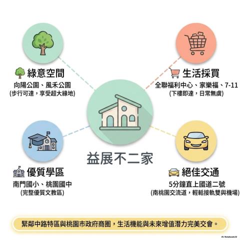 桃園桃園區拍賣大樓-3