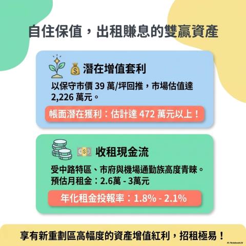 桃園桃園區拍賣大樓-6