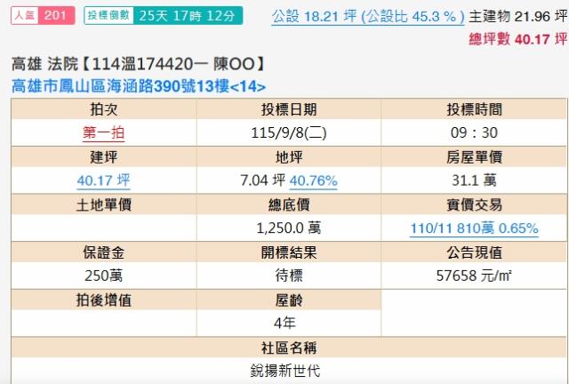 高雄鳳山大樓拍賣-1