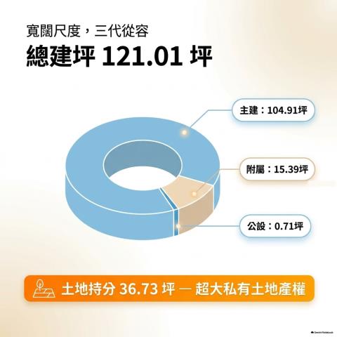 太平透天法拍-2