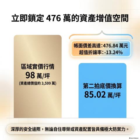太平透天法拍-6
