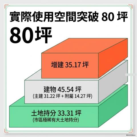 高雄苓雅法拍透天-8