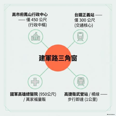 高雄苓雅法拍透天-10