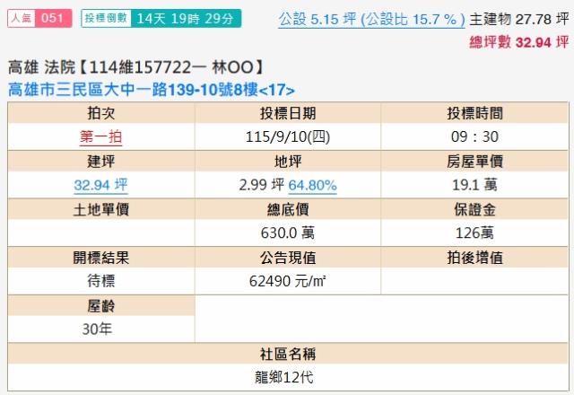 三民區大樓拍賣-1
