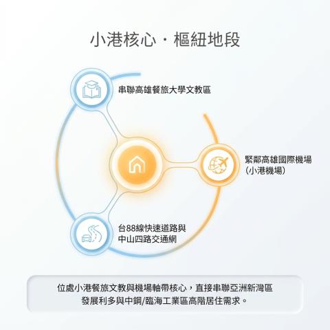 小港透天法拍-2