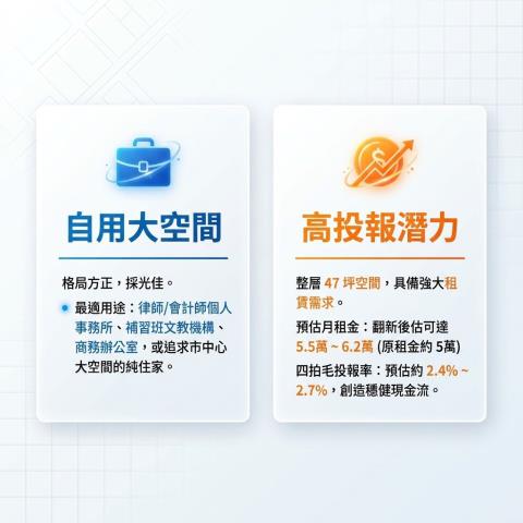 中正區法拍大樓-10