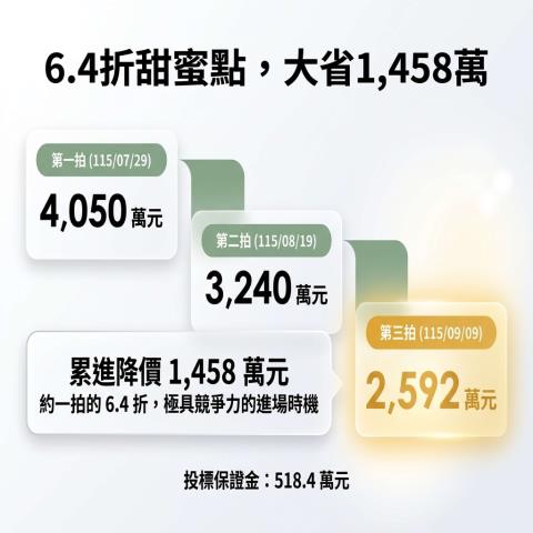 鳳山透天拍賣-4