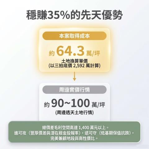 鳳山透天拍賣-6