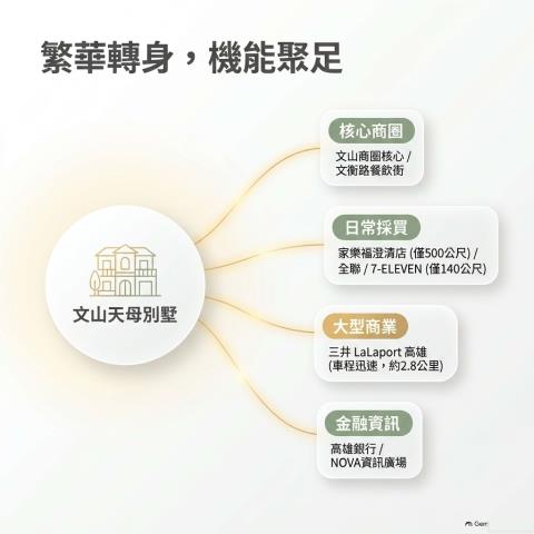 鳳山透天拍賣-10