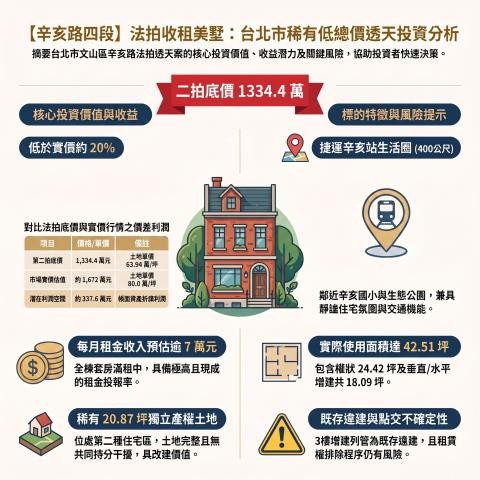 台北文山區法拍透天-12